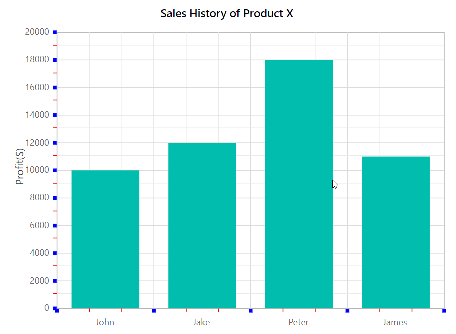 Axis Customization In Blazor Chart Component Syncfusion Hot Sex Picture