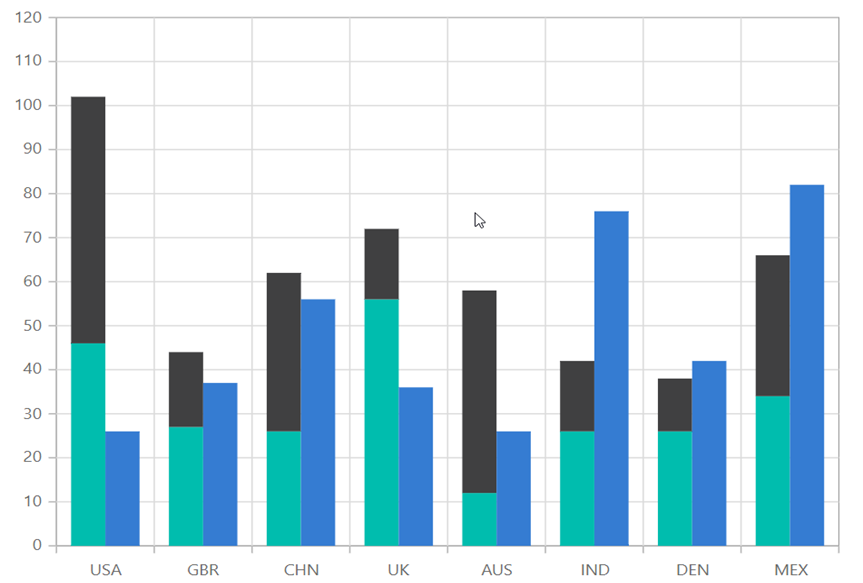 Stacked Column Chart In Blazor Charts Component Syncfusion Hot Sex Picture