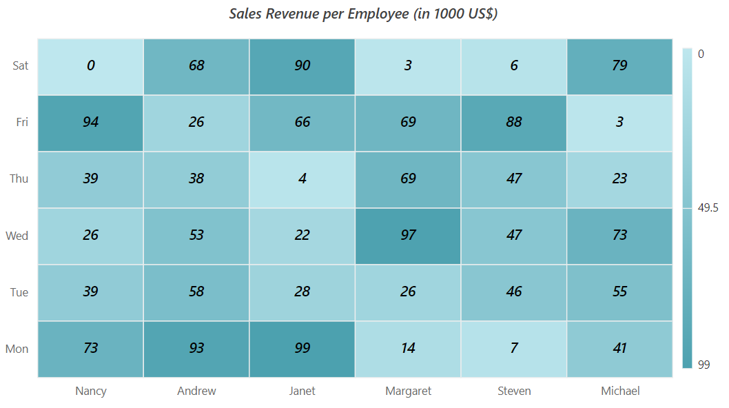 Appearance In Blazor Heatmap Chart Component Syncfusion 89430 Hot Sex