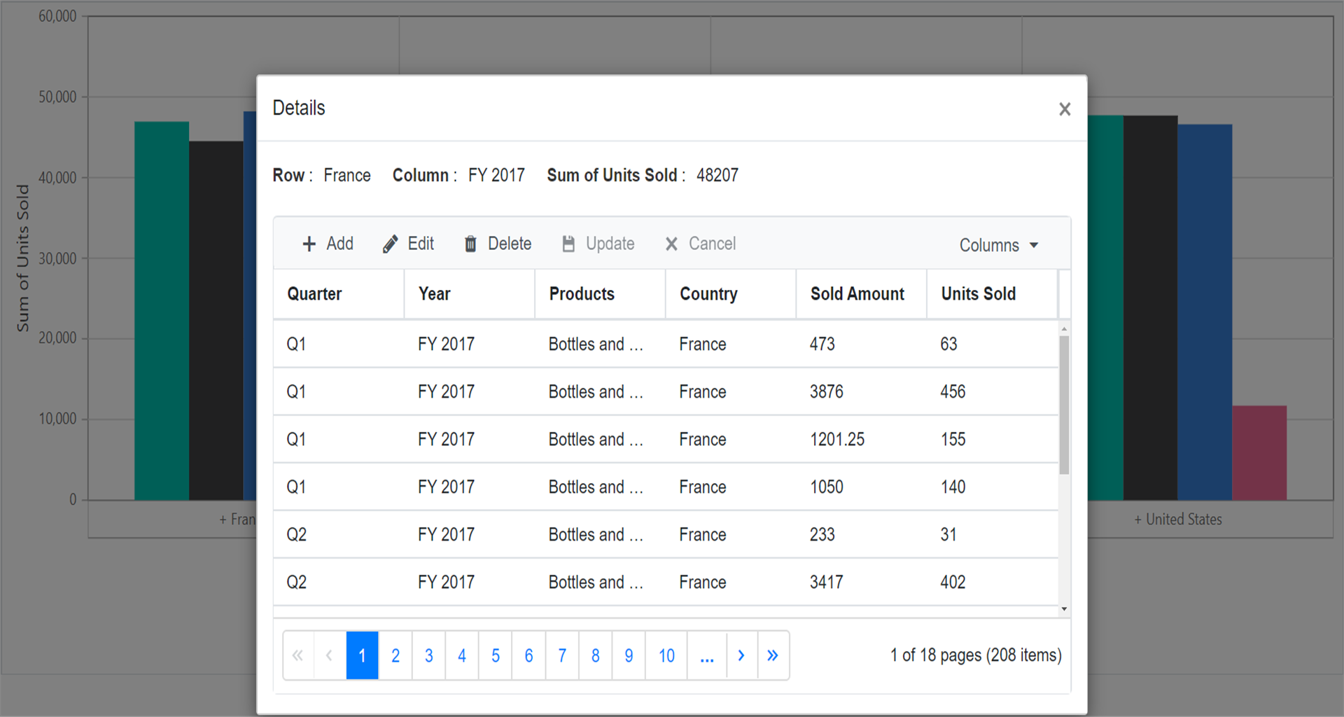 Editing In Blazor Pivot Table Component Syncfusion Hot Sex Picture