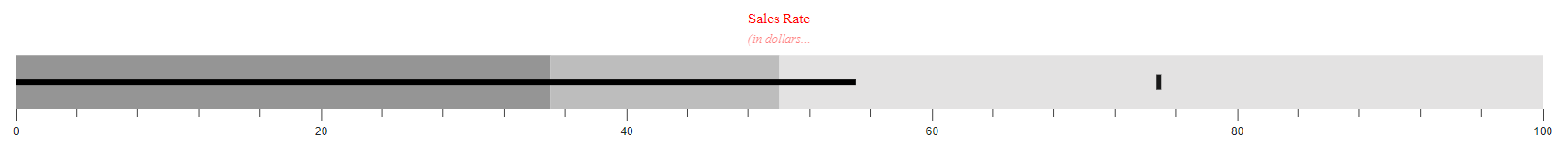 Customizing Title and Subtitle in Blazor Bullet Chart