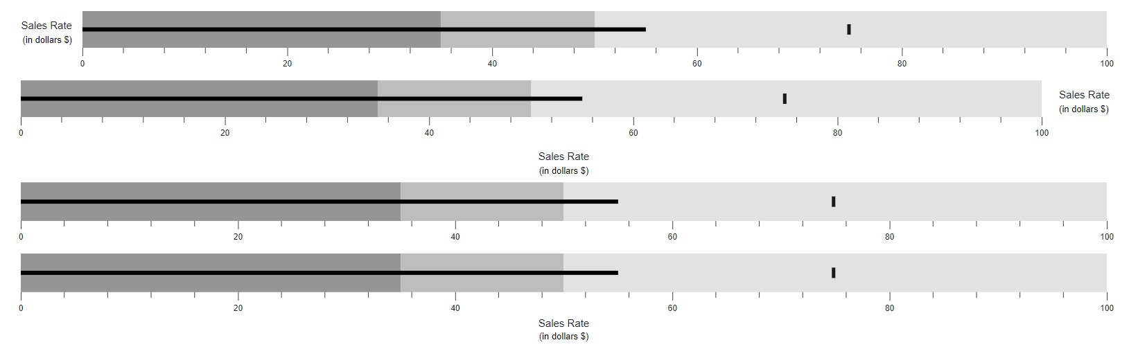 Changing Title and Subtitle Position in Blazor Bullet Chart