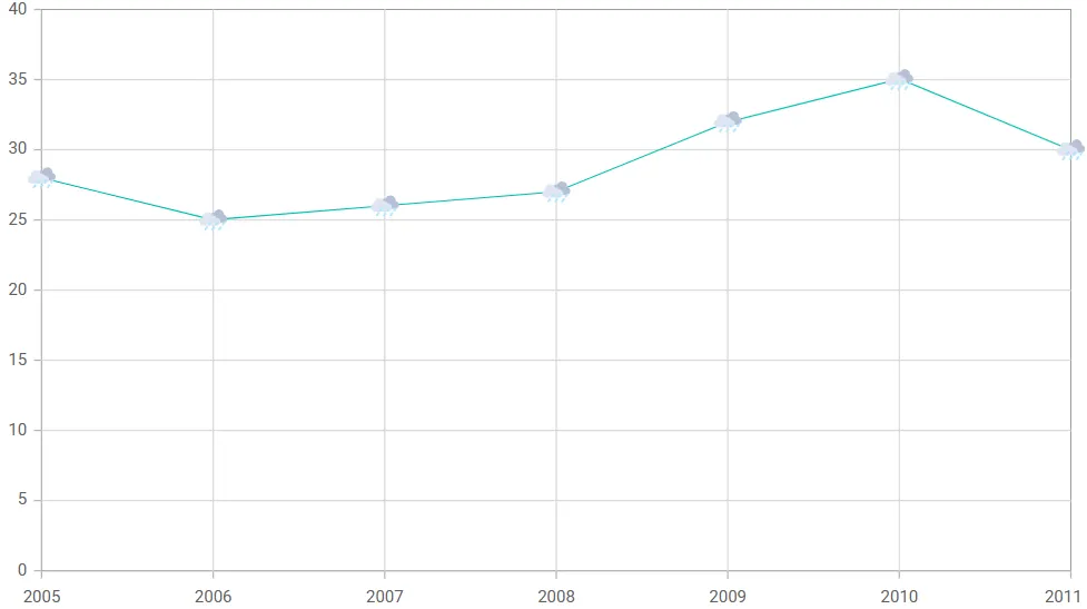 Blazor Chart with image marker shape