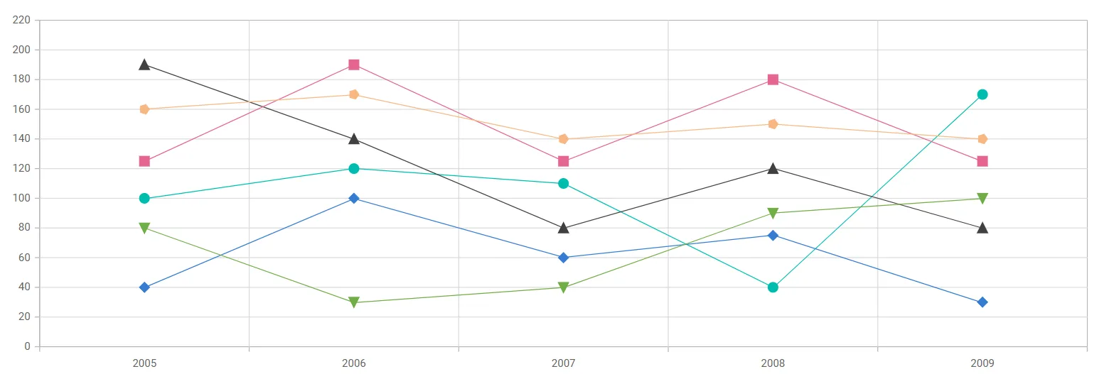 Blazor Chart with different marker shapes
