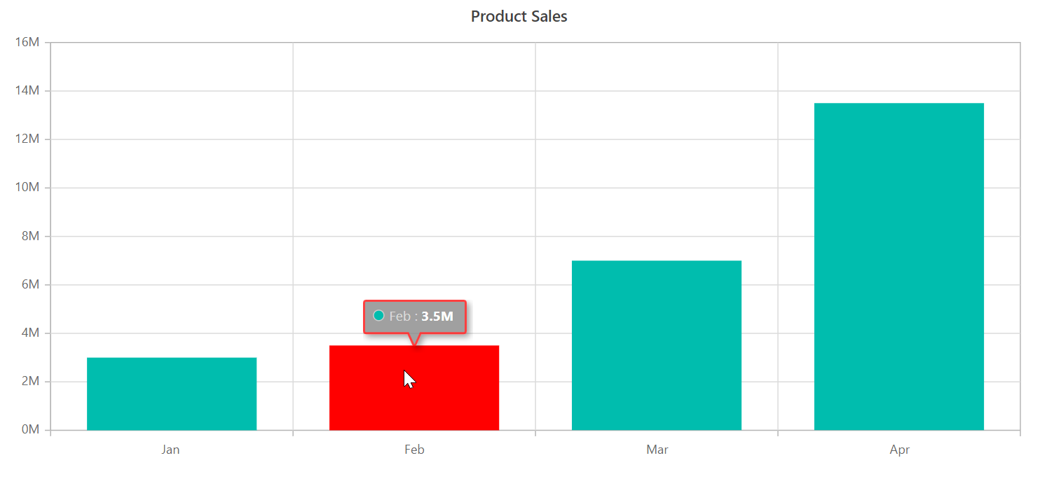 Blazor Column Chart with Custom Tooltip