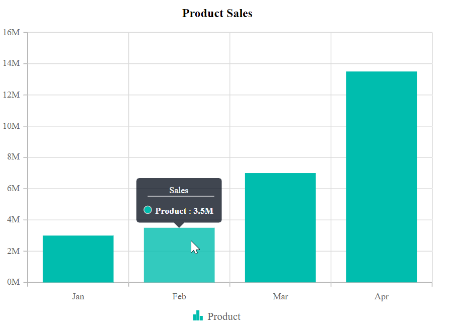 Blazor Column Chart with Tooltip Format