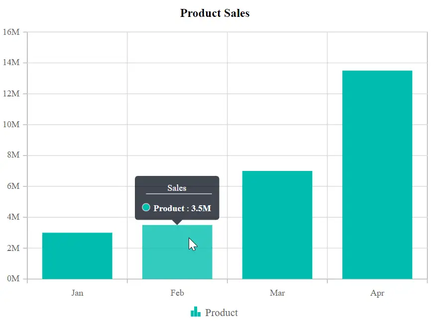 Blazor Column Chart with Tooltip Format