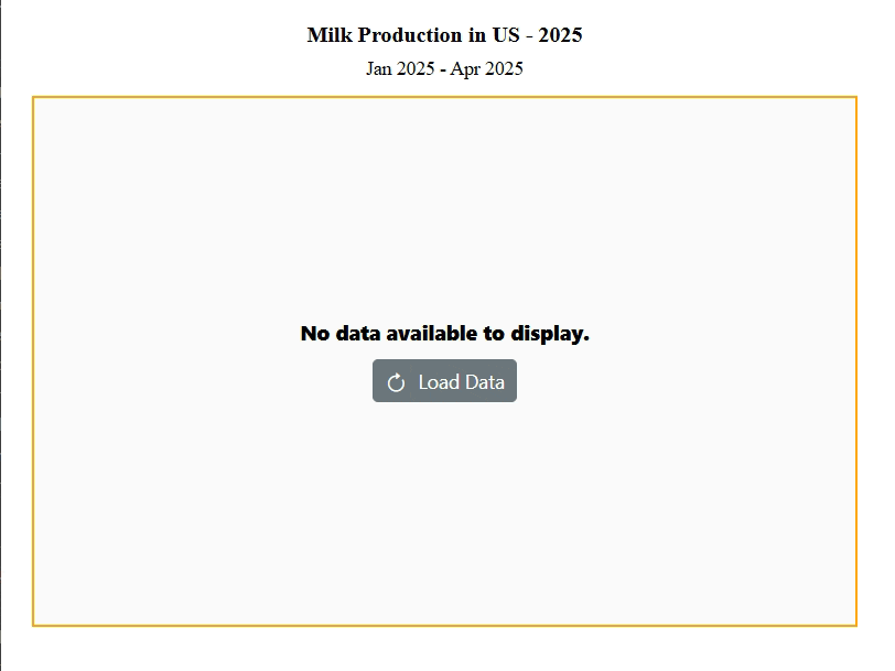 No Data Template in Blazor Chart
