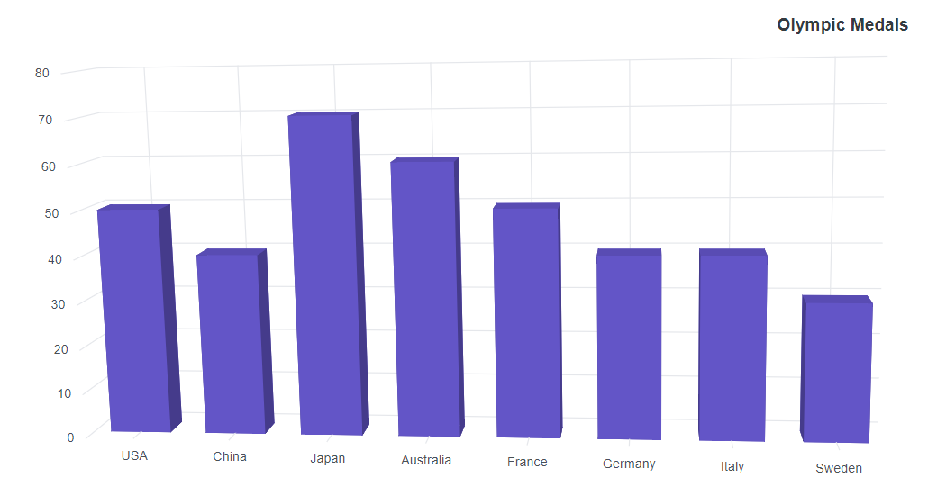 Blazor Column 3D Chart Title with Text Alignment