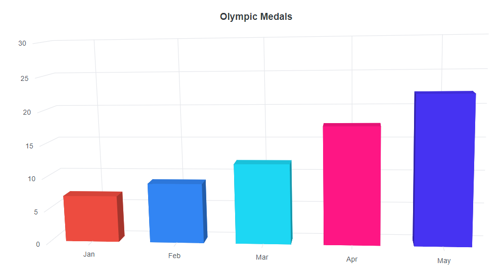 Blazor Column 3D Chart with PointColorMapping