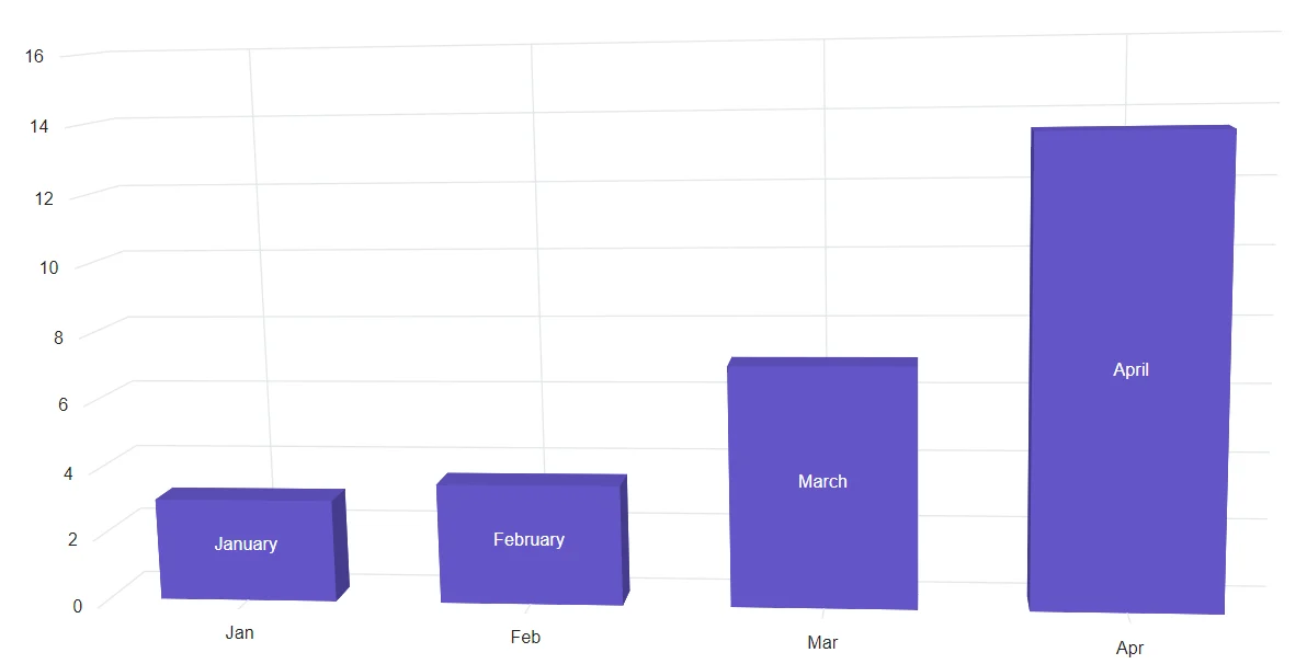 Blazor 3D Chart Label with Text Mapping