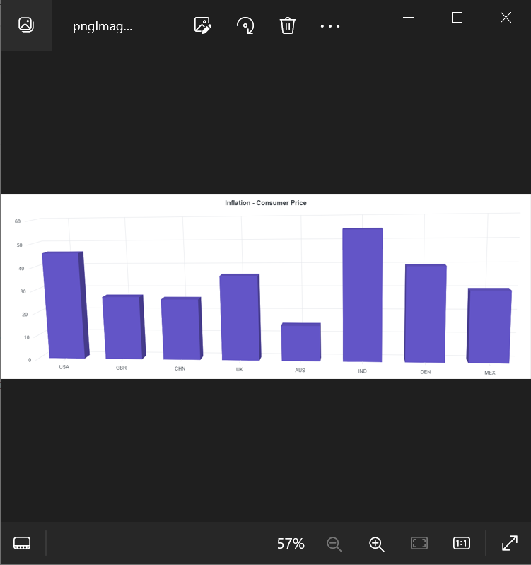 Exporting in Blazor 3D Chart