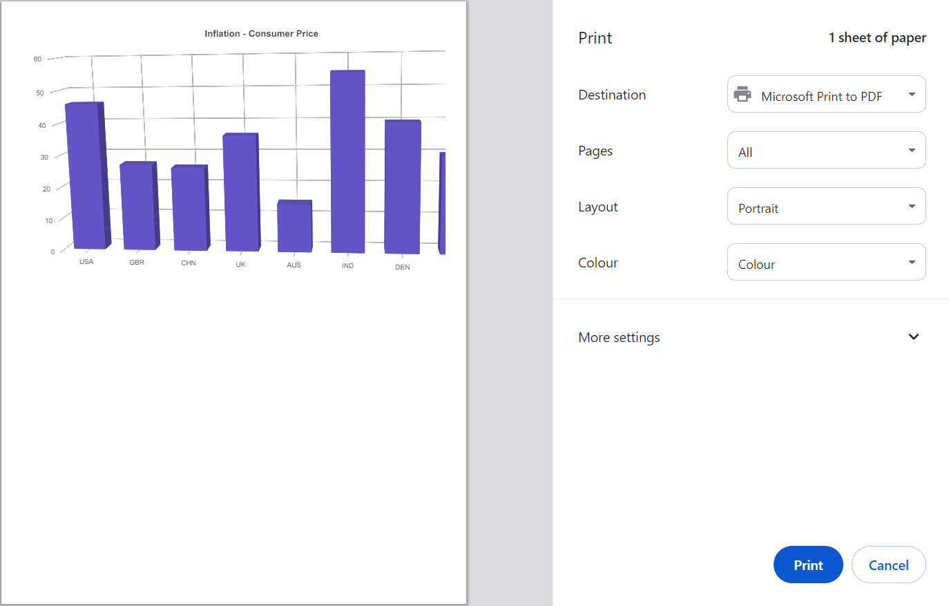 Printing in Blazor 3D Chart