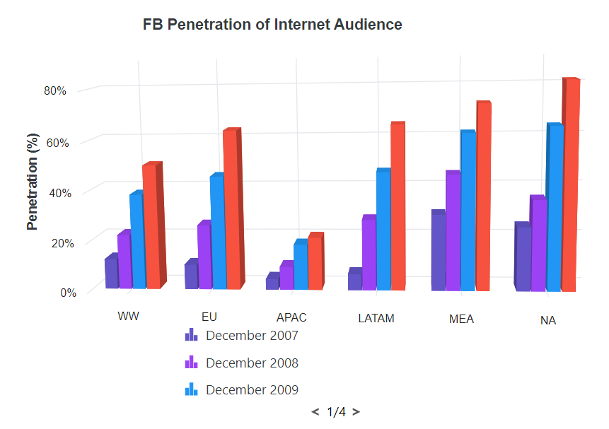 Blazor Column 3D Chart Legend with Paging
