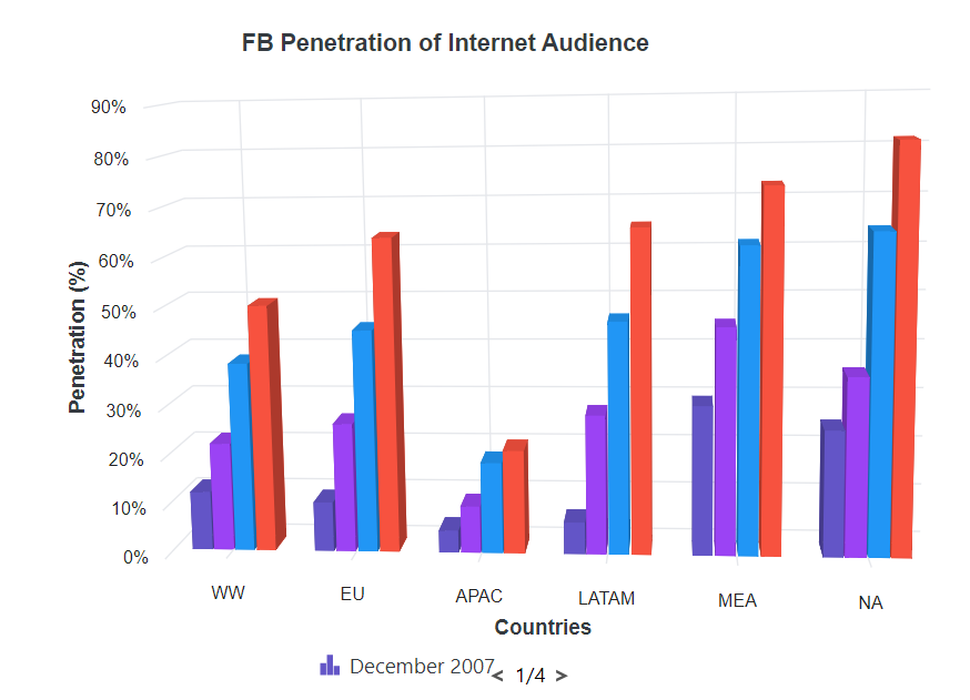 Enabling legend pages in Blazor Column 3D Chart