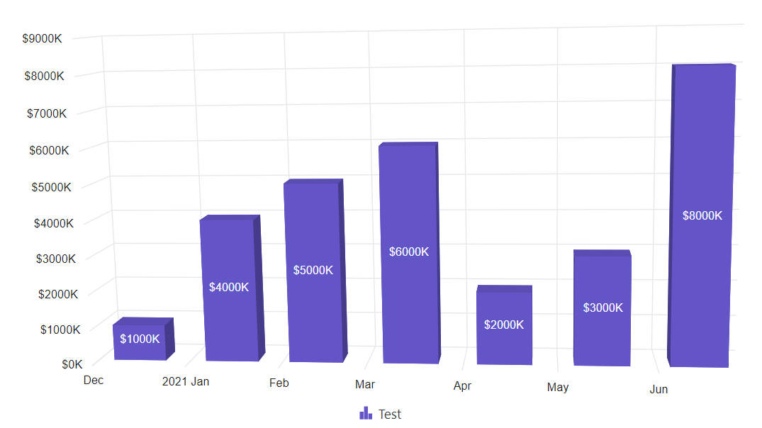 Blazor Column 3D Chart with Custom Label Format