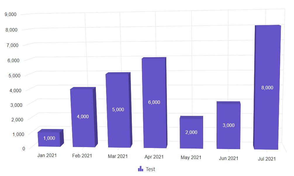 Grouping Separator in Blazor Column 3D Chart