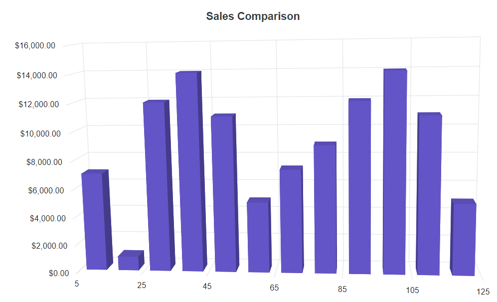 Label Formatting in Blazor Column 3D Chart