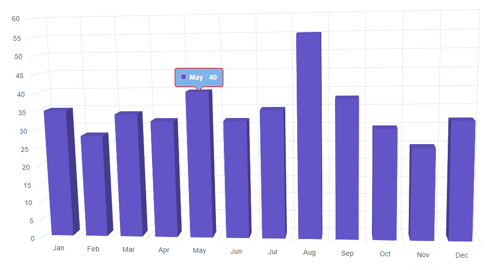 Blazor Column 3D Chart with Custom Tooltip