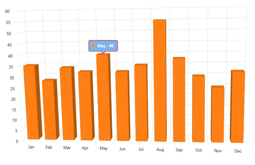 Blazor Column 3D Chart with Custom Tooltip