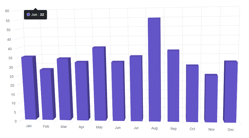 Blazor Column 3D Chart with Fixed Tooltip