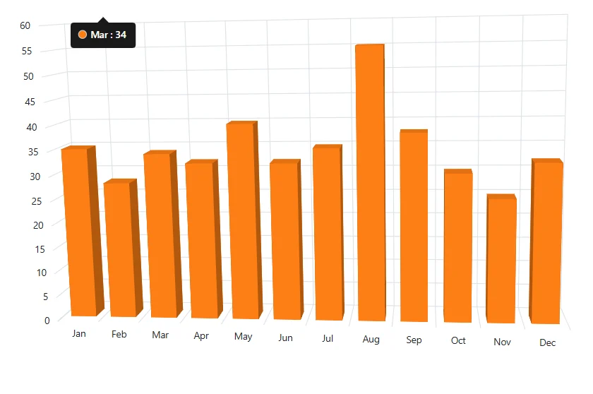 Blazor Column 3D Chart with Fixed Tooltip