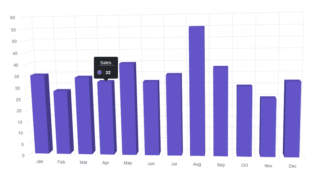 Blazor Column 3D Chart with Tooltip Format