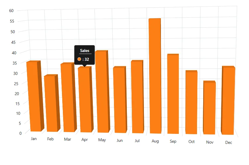 Blazor Column 3D Chart with Tooltip Format