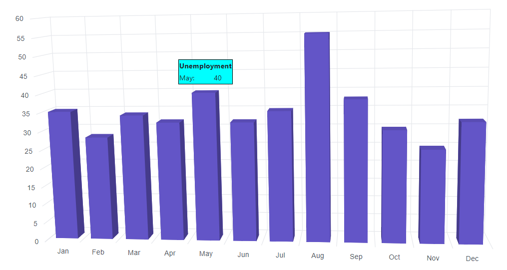 Blazor Column 3D Chart with Tooltip Template