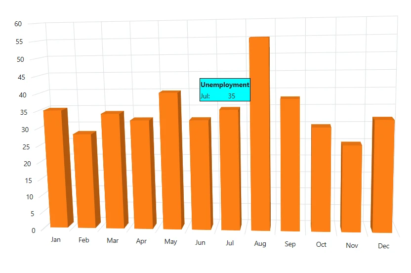 Blazor Column 3D Chart with Tooltip Template