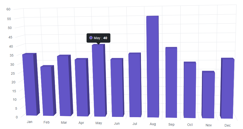 Blazor Column 3D Chart with Tooltip