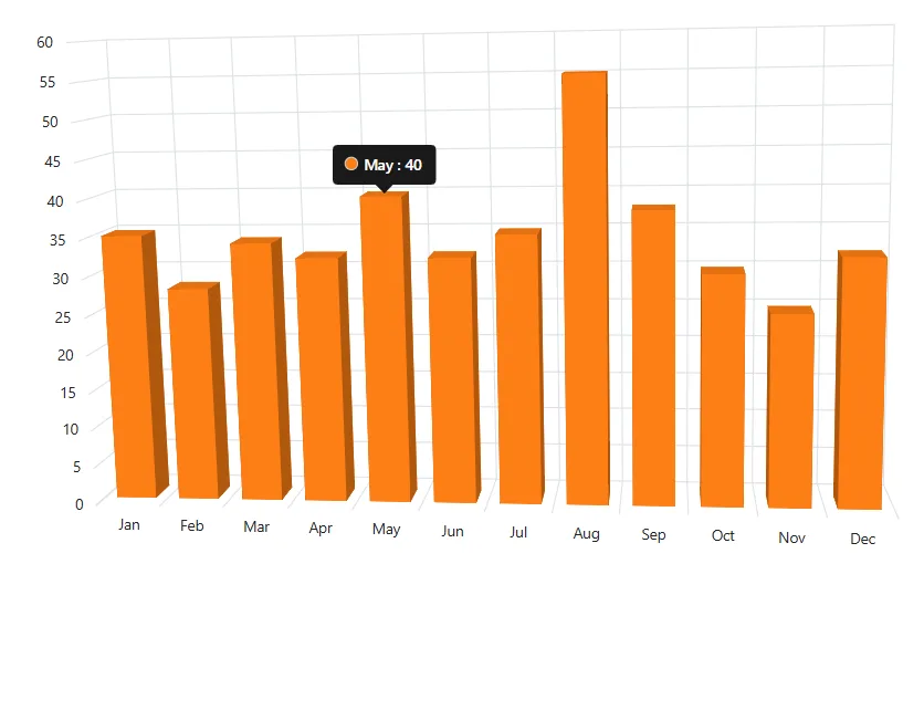Blazor Column 3D Chart with Tooltip