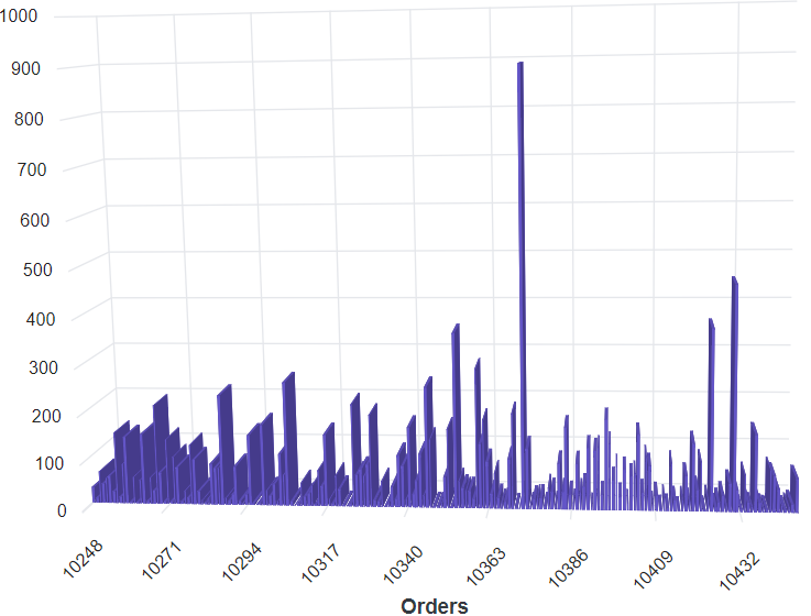 Blazor 3D Chart with ODataV4Adaptor Binding