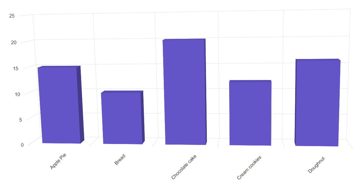 Remote Data Binding in Blazor 3D Chart