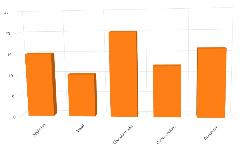 Remote Data Binding in Blazor 3D Chart