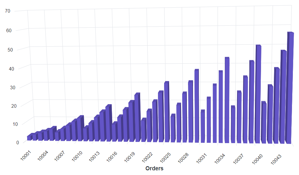 Blazor 3D Chart with WebApiAdaptor Binding