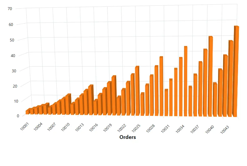 Blazor 3D Chart with WebApiAdaptor Binding