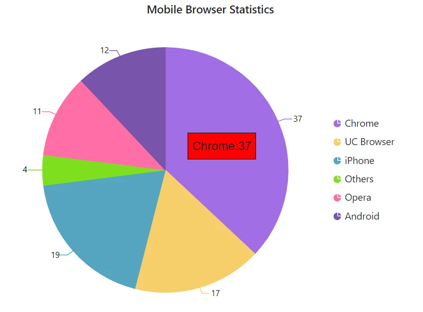 Blazor Accumulation Chart displays Co-ordinate Units