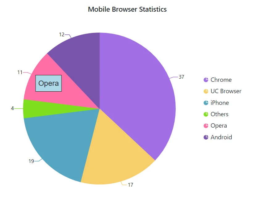 Blazor Accumulation Chart with Region