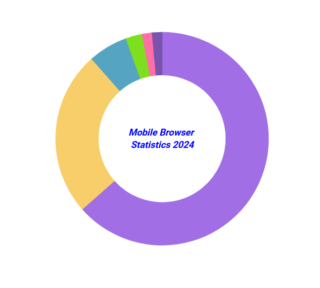 Blazor Accumulation Chart with Center Label Customization