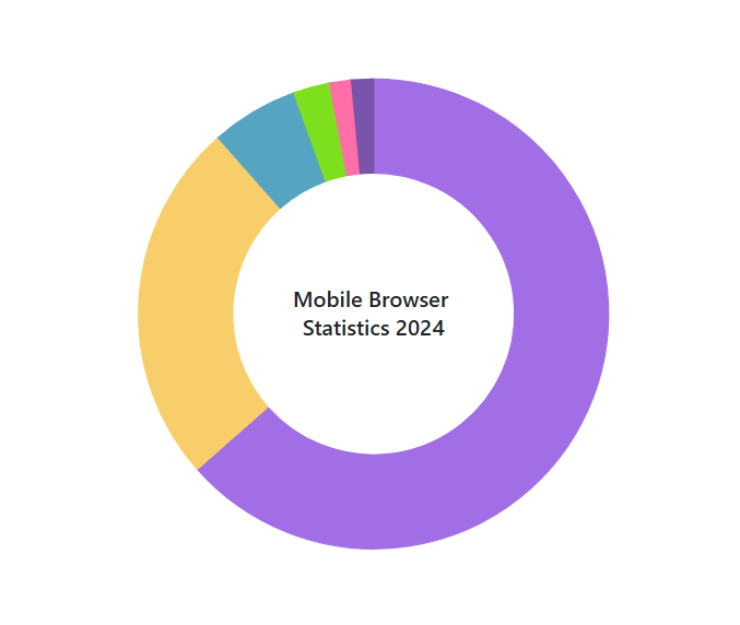 Blazor Accumulation Chart with Center Label