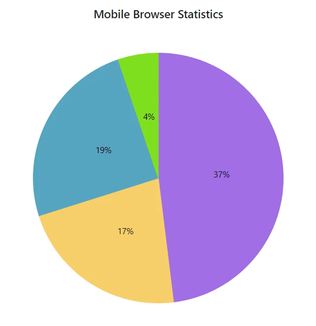 Text Mapping in Blazor Accumulation Chart