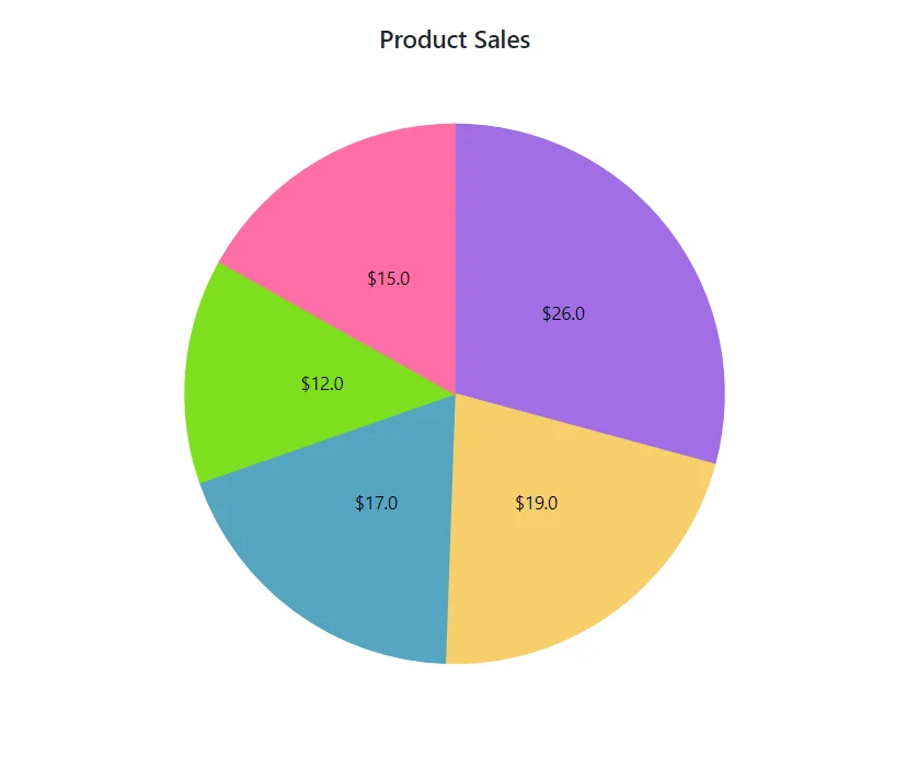 Format in Blazor Accumulation Chart