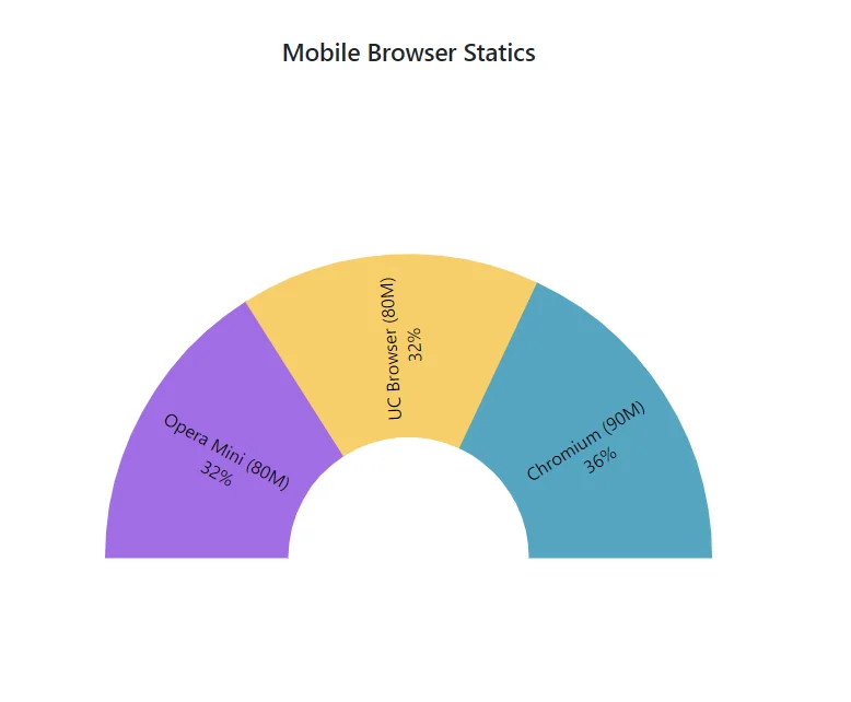 Text Wrap in Blazor Accumulation Chart