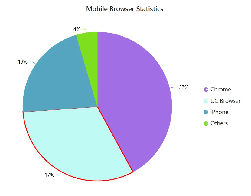 Customizing Empty Points in Blazor Accumulation Chart