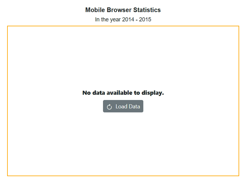 No Data Template in Blazor Accumulation Chart