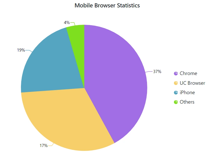 Empty Points in Blazor Accumulation Chart