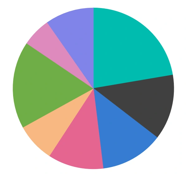 Blazor Pie Chart