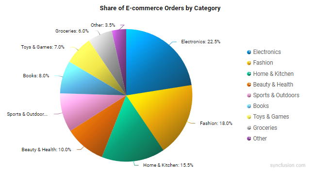 Linear Gradient for each point in Blazor Accumulation Chart