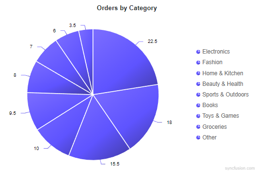 Linear Gradient in Blazor Accumulation Chart